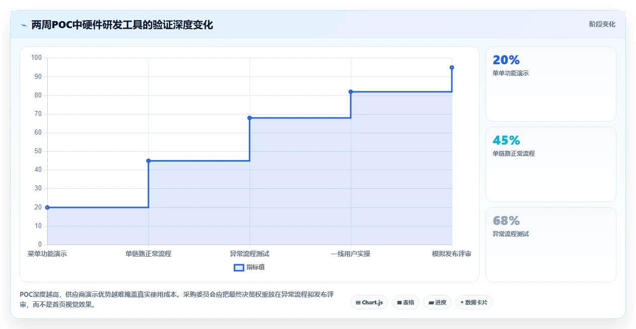 硬件开发管理工具终极对比:2026年最值得投资的5大神器