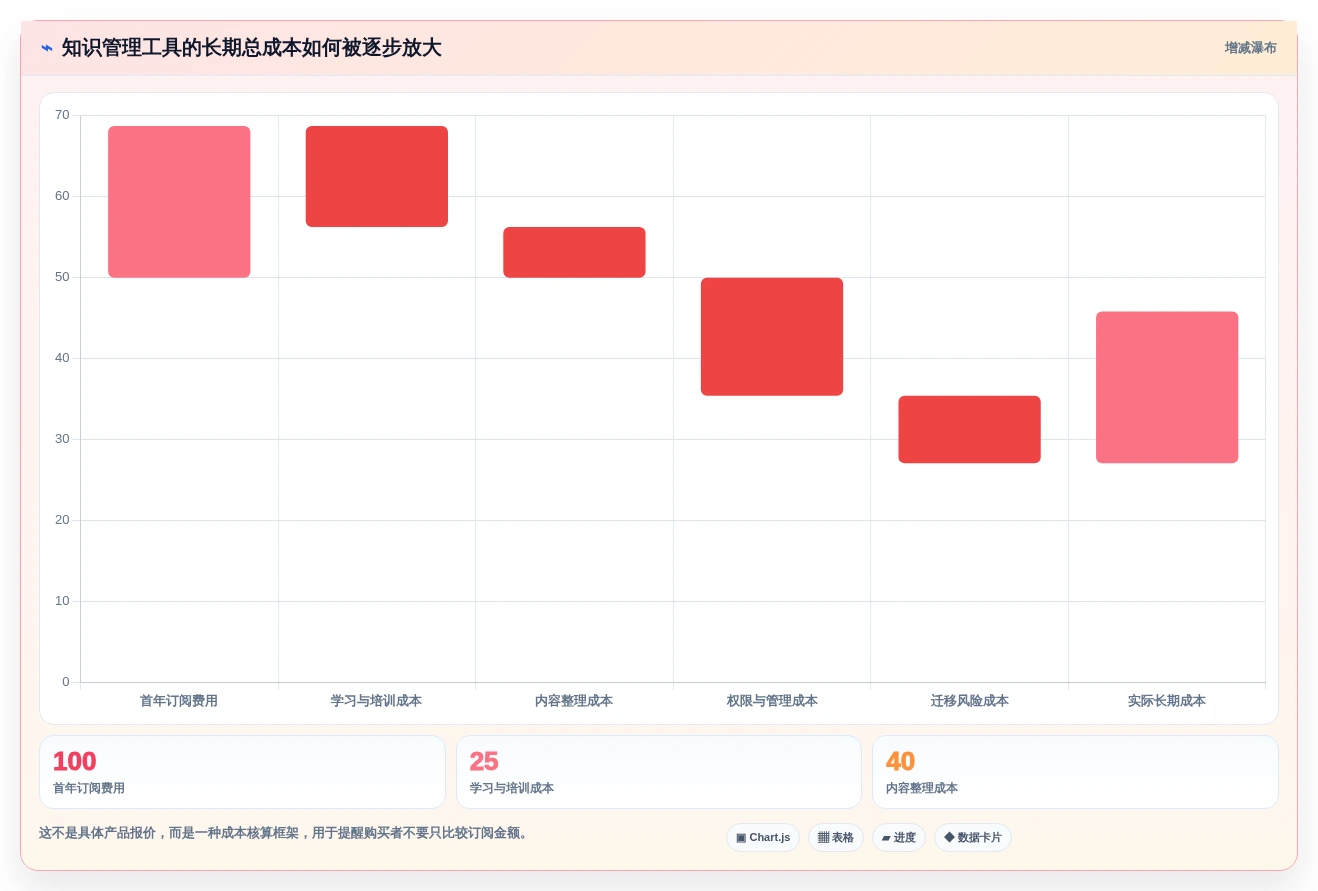 从入门到精通:2026年知识点管理软件选购指南