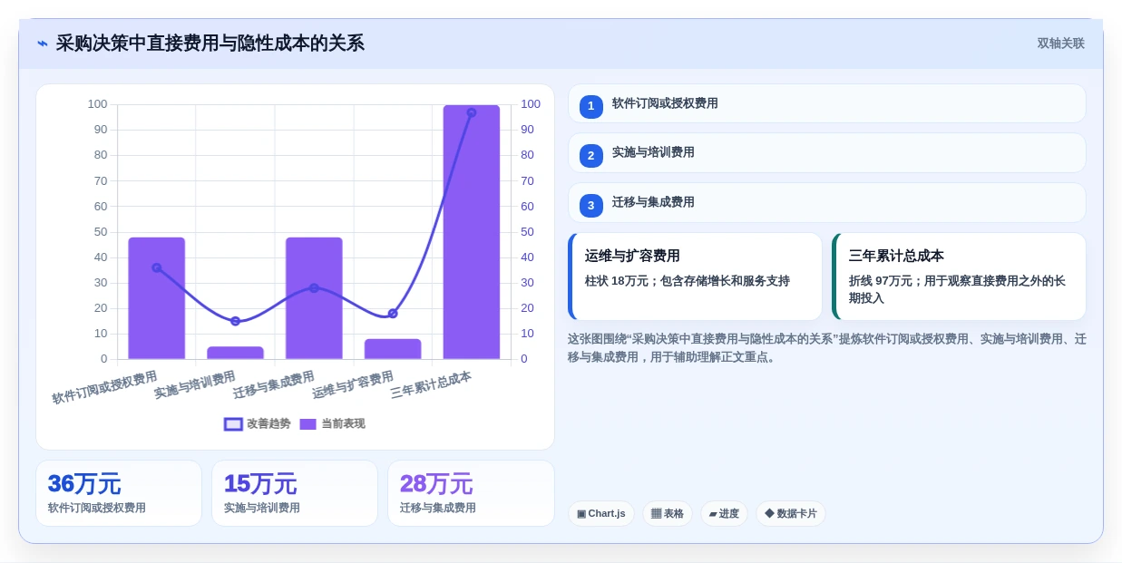 选对企业文档管理系统排名工具有多重要?2026年最新选型指南