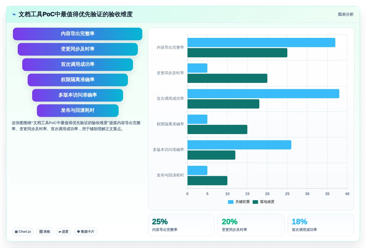 开发文档软件选型攻略:2026年最值得投资的7款工具