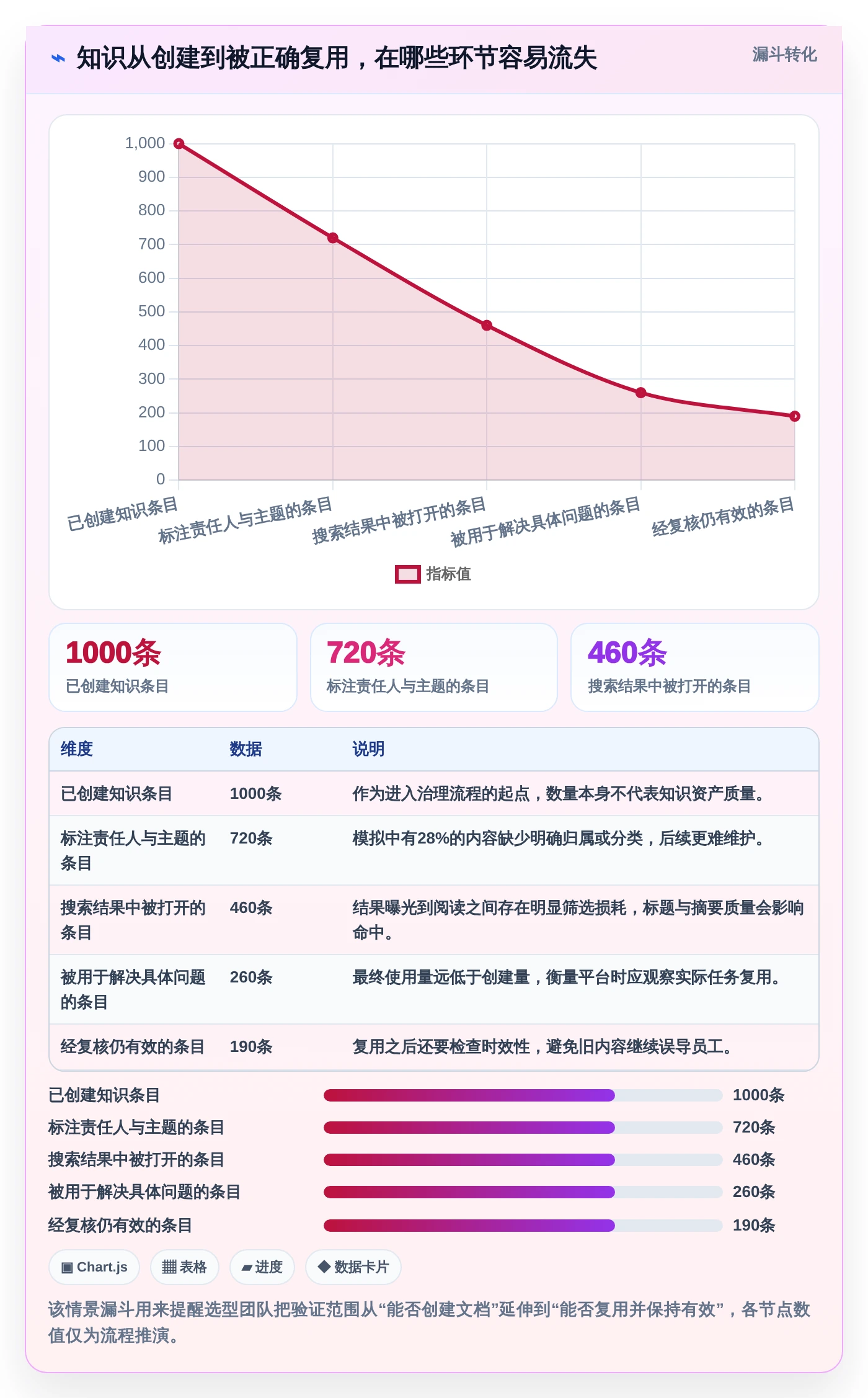 提升团队协作效率：2026年6大知识库及知识平台选型指南