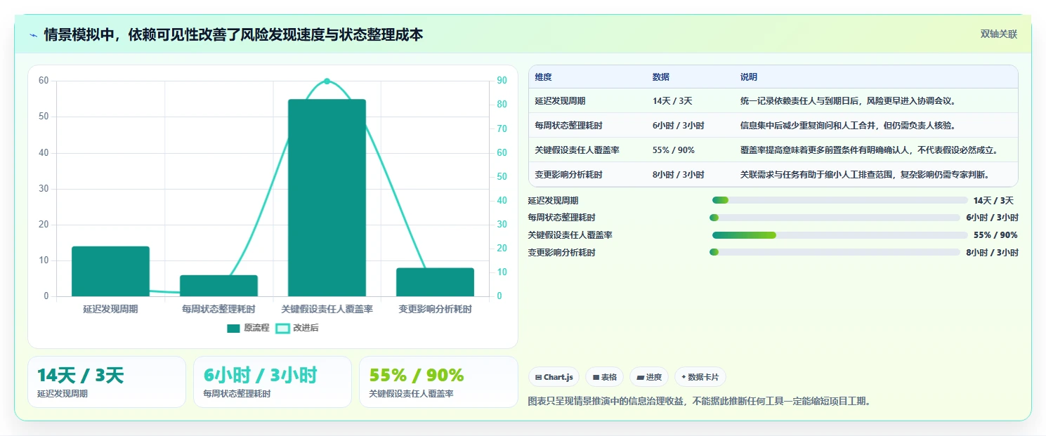 2026年项目管理升级:6大项目规划功能工具全面对比