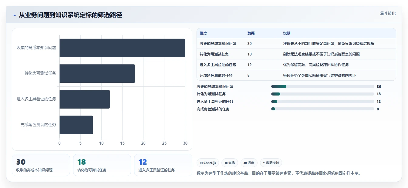 项目经理福音:2026年度5款顶级企业知识系统工具对比