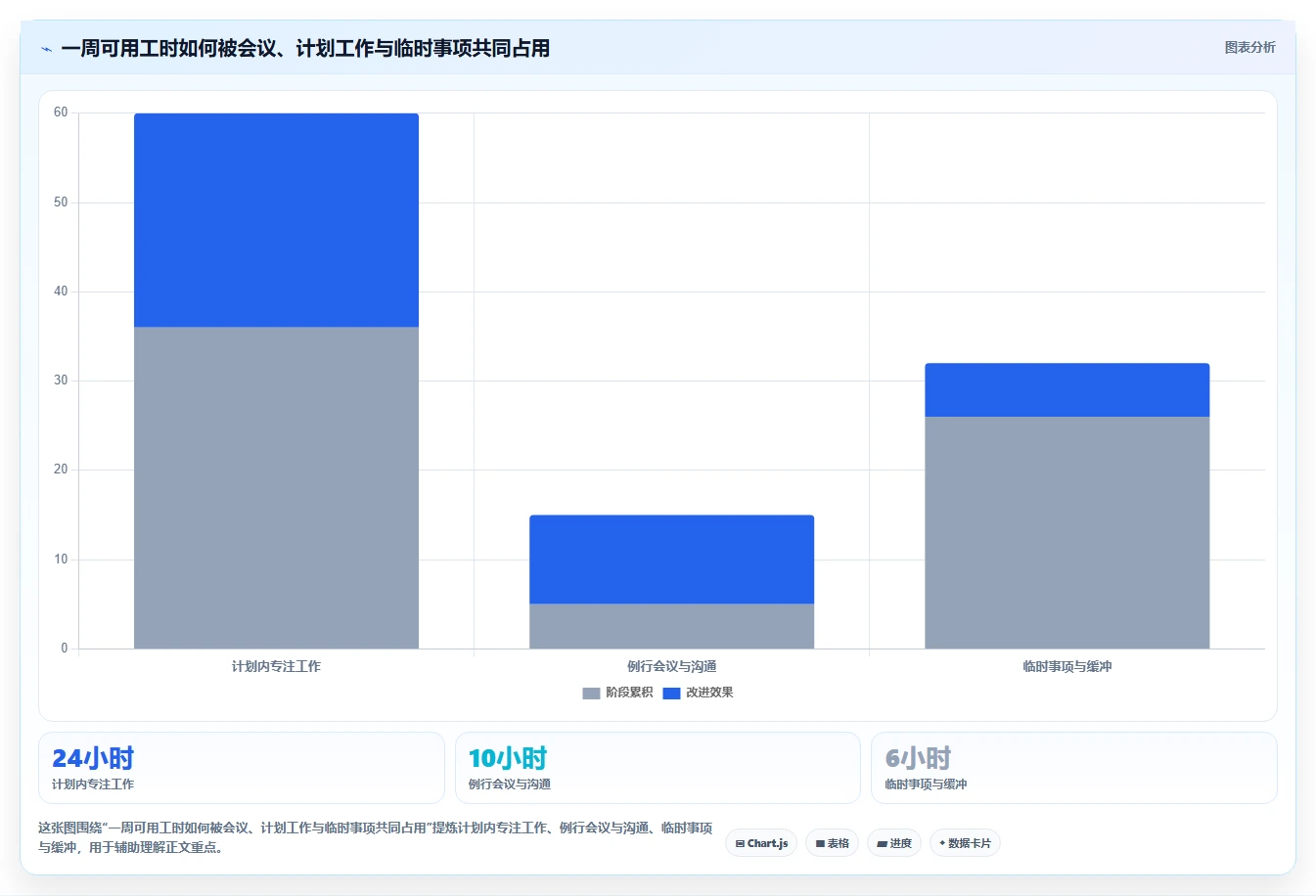 突破效率瓶颈：2026年7款新兴计划管理工具深度评测