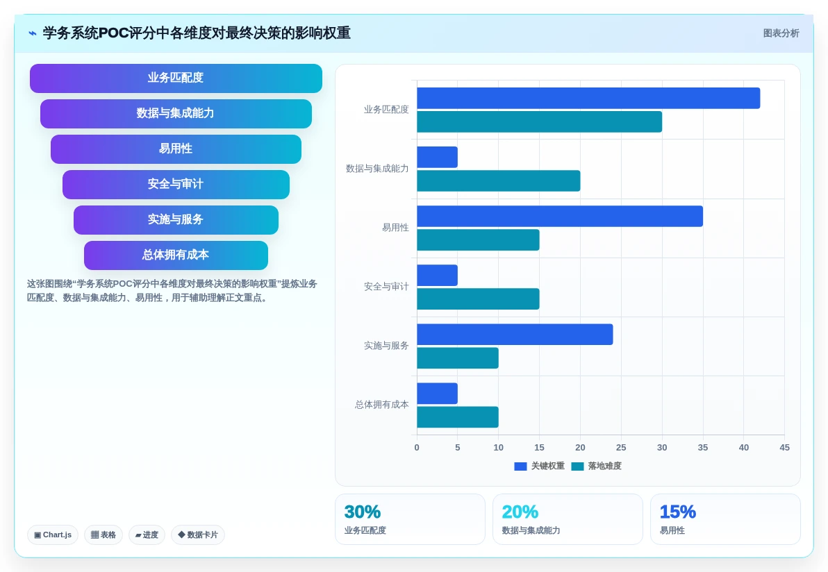 2026年学务管理系统选型指南:5大顶级工具全面对比
