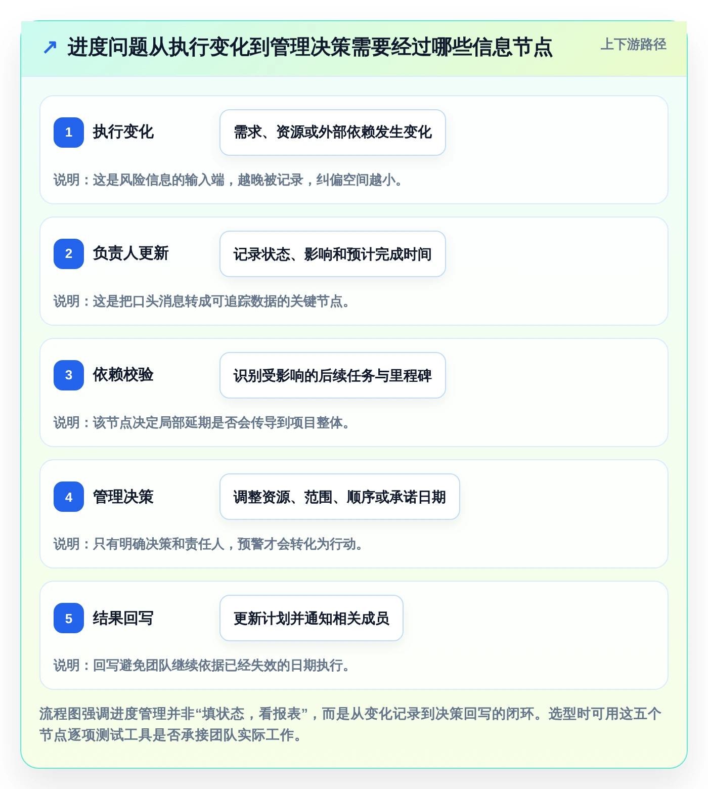效率提升必备：2026年度5款顶级进度计划软件推荐