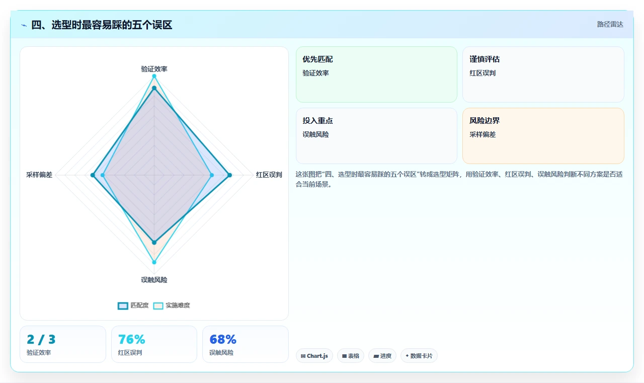 四、选型时最容易踩的五个误区