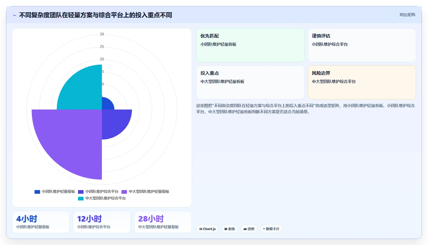 告别混乱!2026年5款顶级做计划好用的软件推荐,让你的团队井井有条