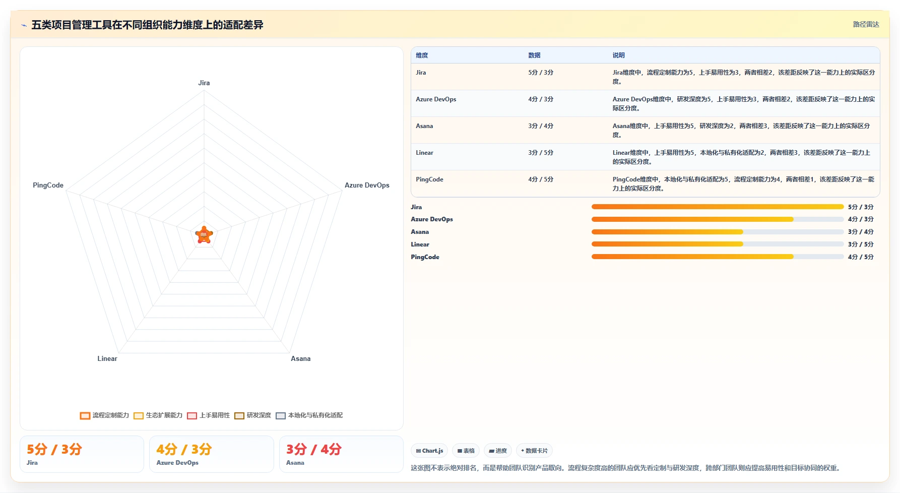 2026年软件巨头都在用的5大项目管理工具：你的团队选对了吗？
