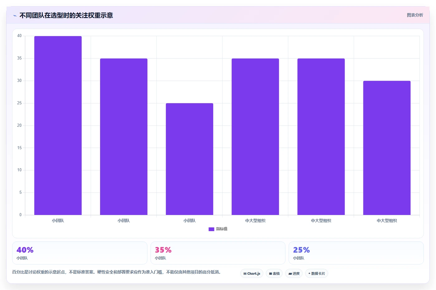 2026年效率革命:6大进度文件管理系统工具详细对比