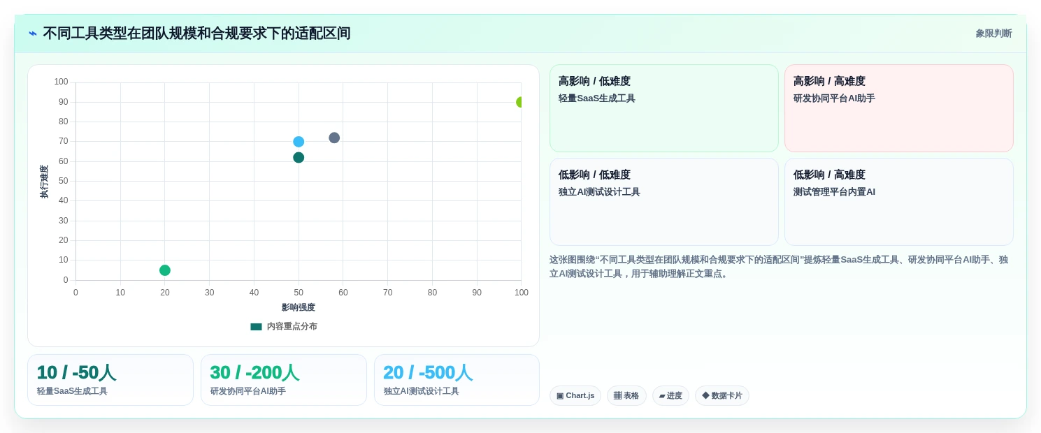 提升研发效率:2026年最值得投资的5大需求生成测试用例工具