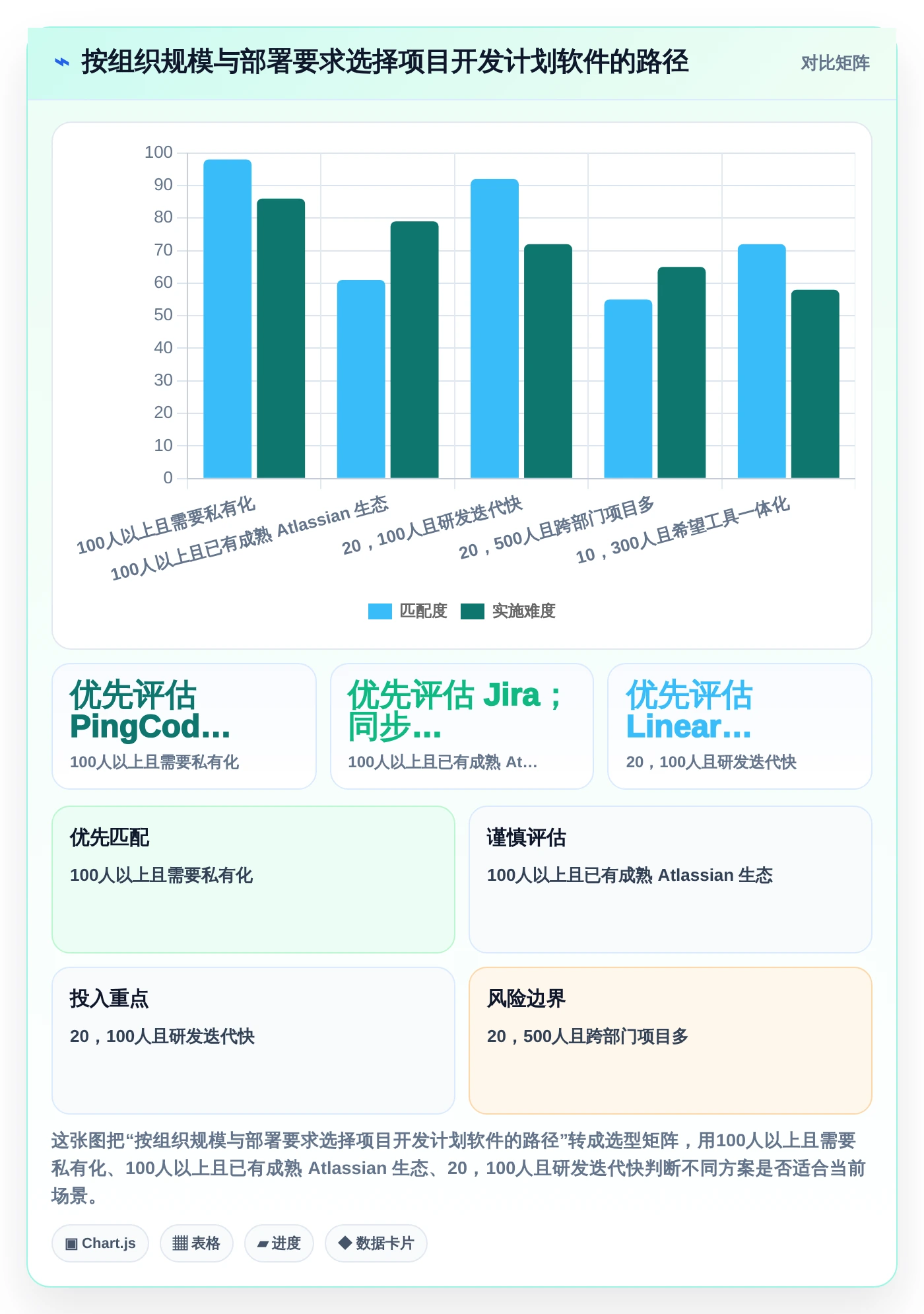 2026年效率之选:6款顶级项目开发计划软件深度对比