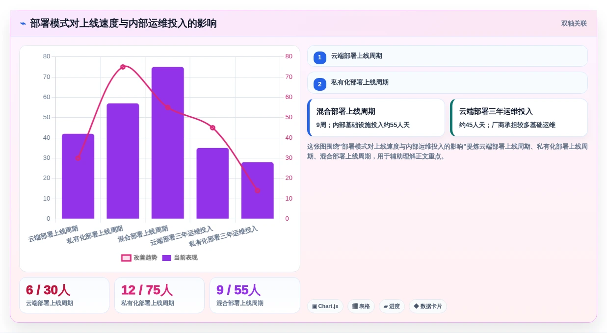 2026年企业级研发管理平台选型指南:8款需求全生命周期管理系统深度对比