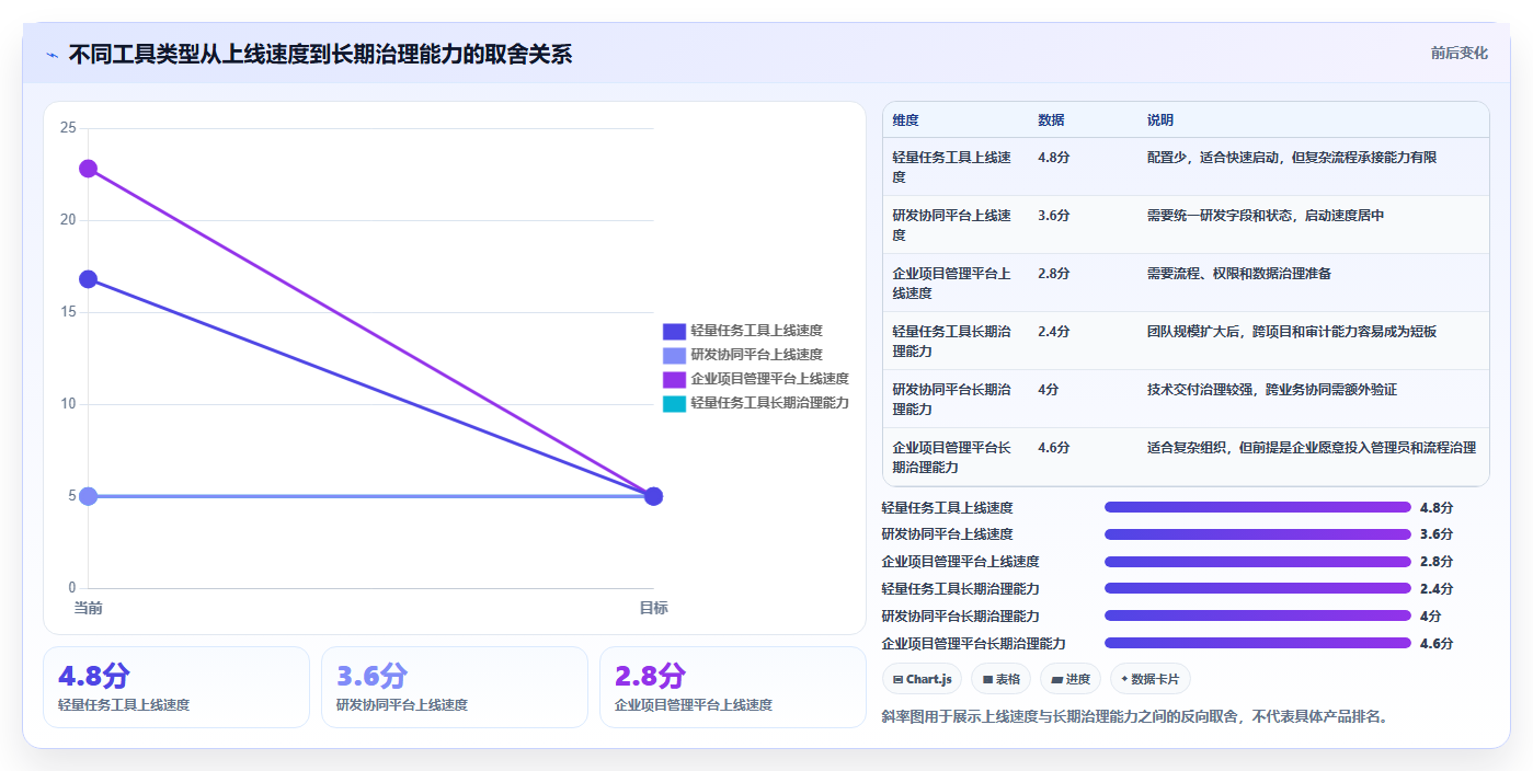 项目经理必读:2026年团队工作进度管理工具选型指南