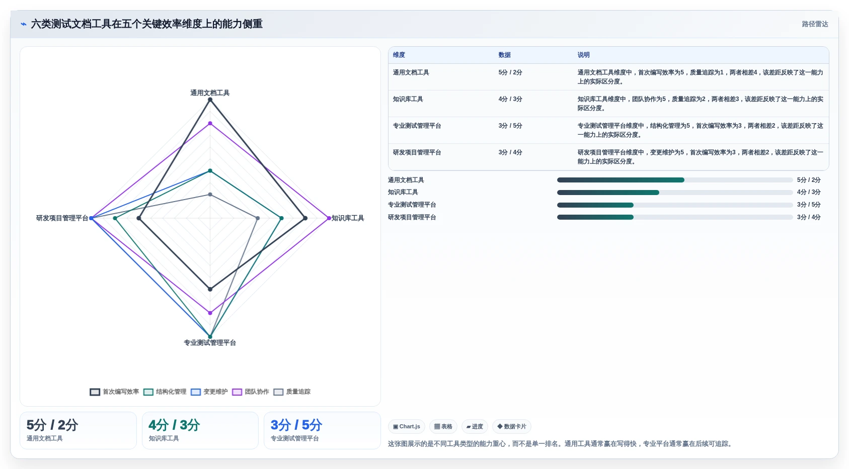2026年效率之选：6大编写测试文档工具深度对比