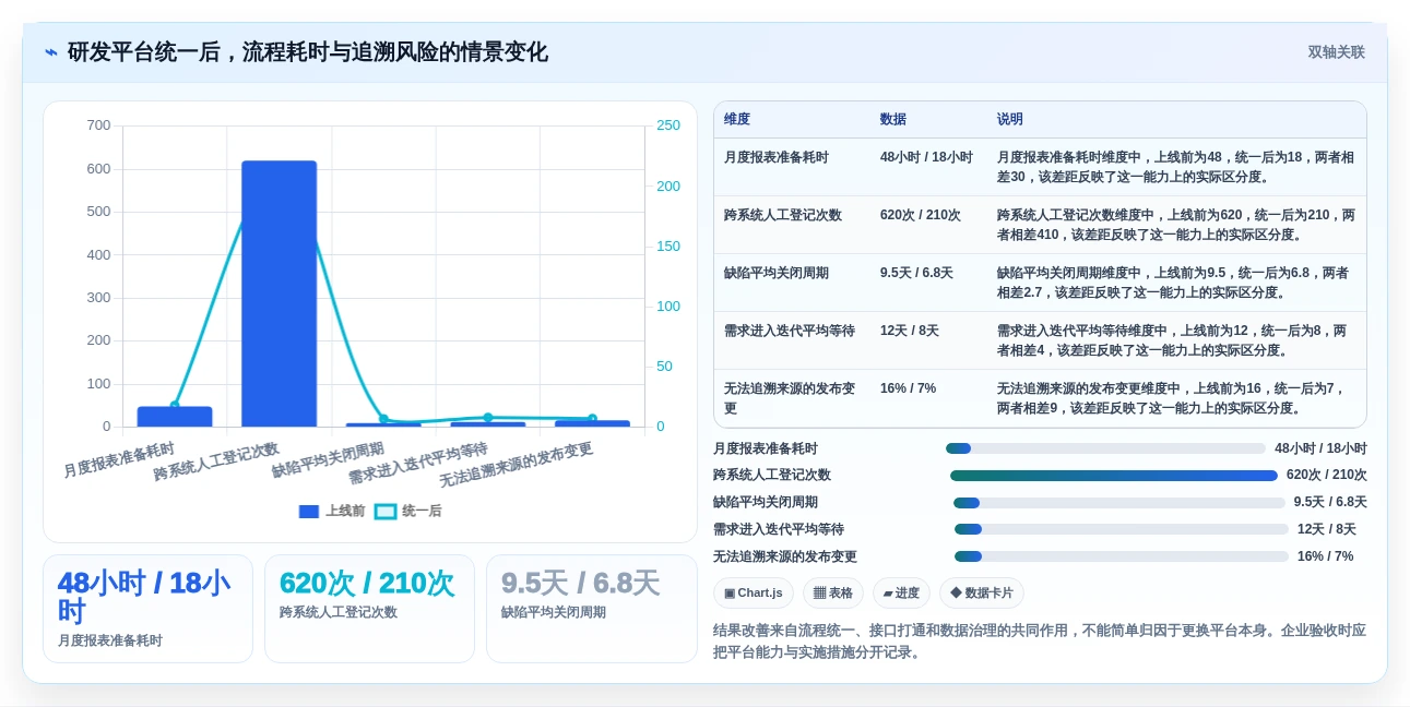 2026年中大型企业研发管理平台选型:7款替代Jira的国产化方案