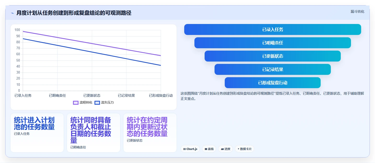 提升团队协作:2026年最受欢迎的5大每月计划表软件推荐