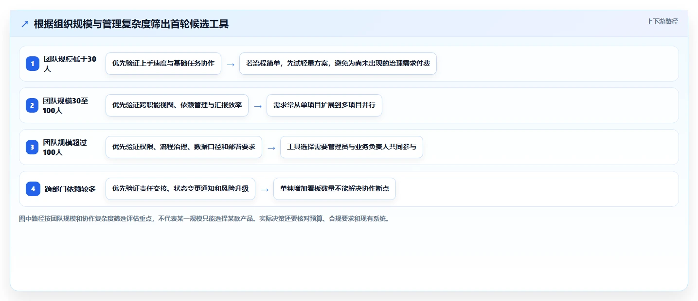 项目经理必看：2026年最受欢迎的5大人员任务管理工具推荐