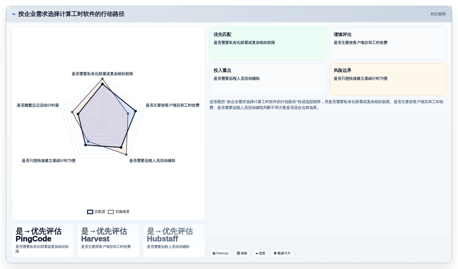 2026年效率之选:6款顶级计算工时的软件工具大盘点