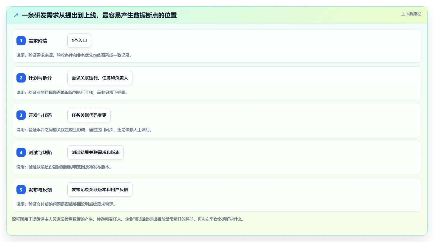 2026年企业级研发管理平台选型指南：6款主流工具对比分析