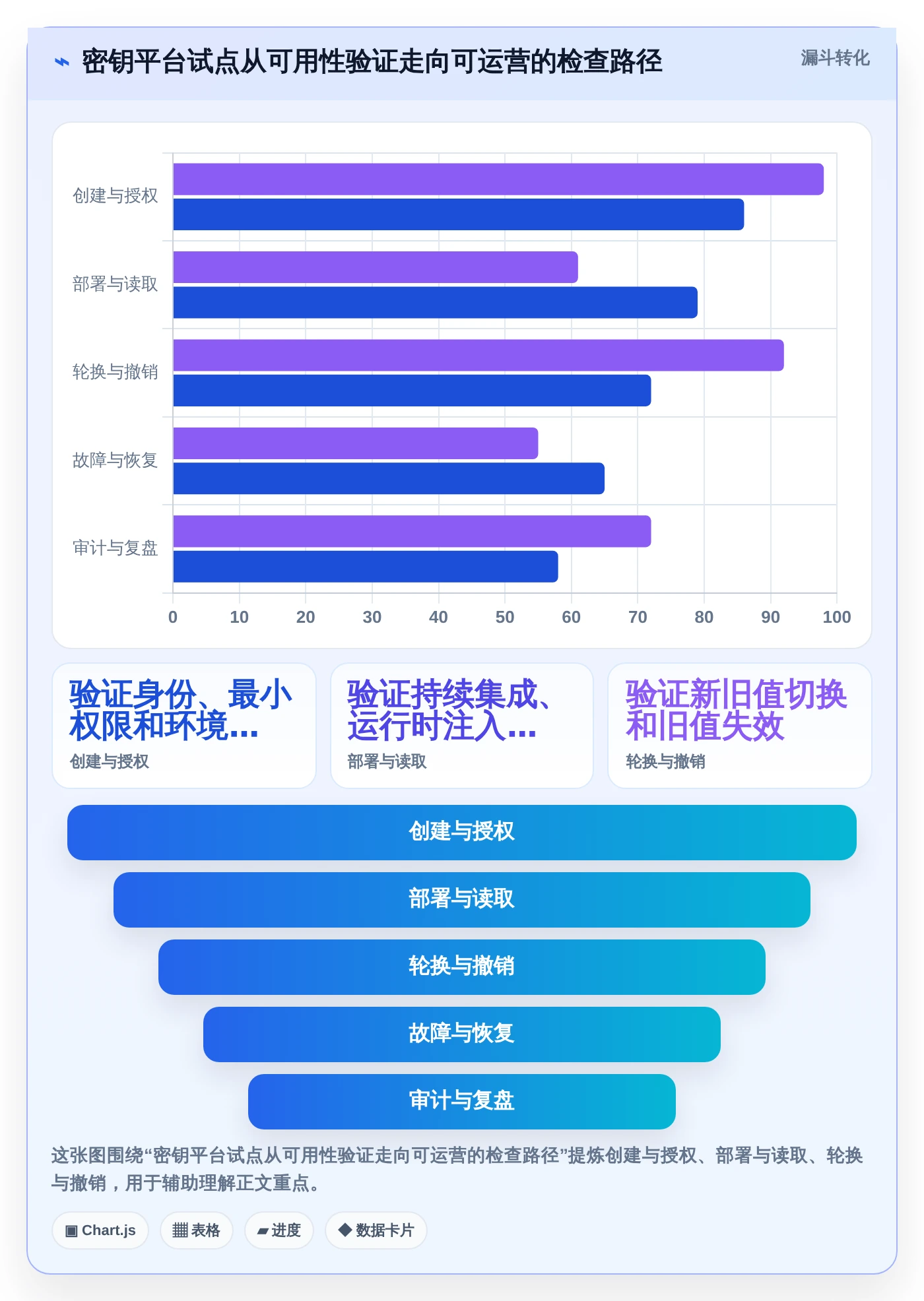 2026年必备:6大环境变量管理软件工具对比与选型指南