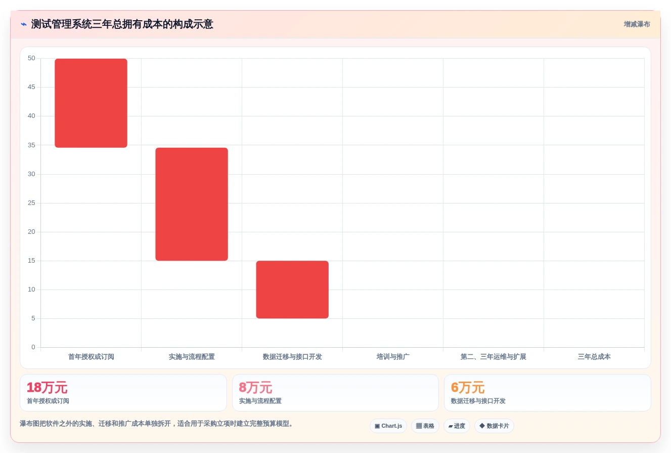 效率飙升!2026年最值得投资的5大一体化测试管理系统工具推荐