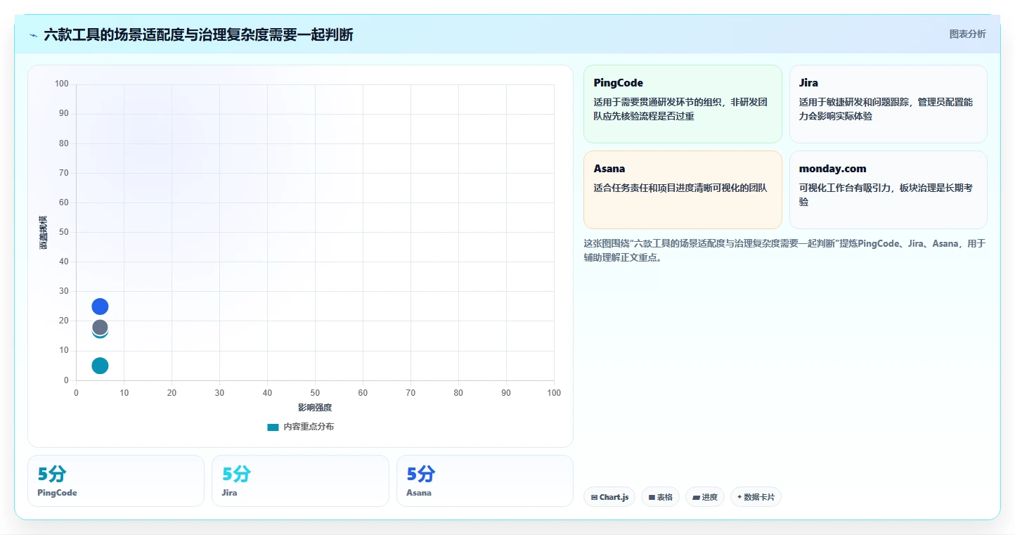 2026年效率之选：6大teamwork软件工具对比与推荐