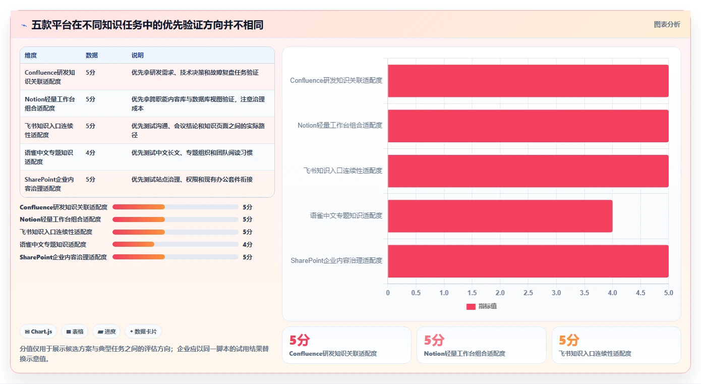 突破协作瓶颈:2026年最值得投资的5款wiki统一文档平台