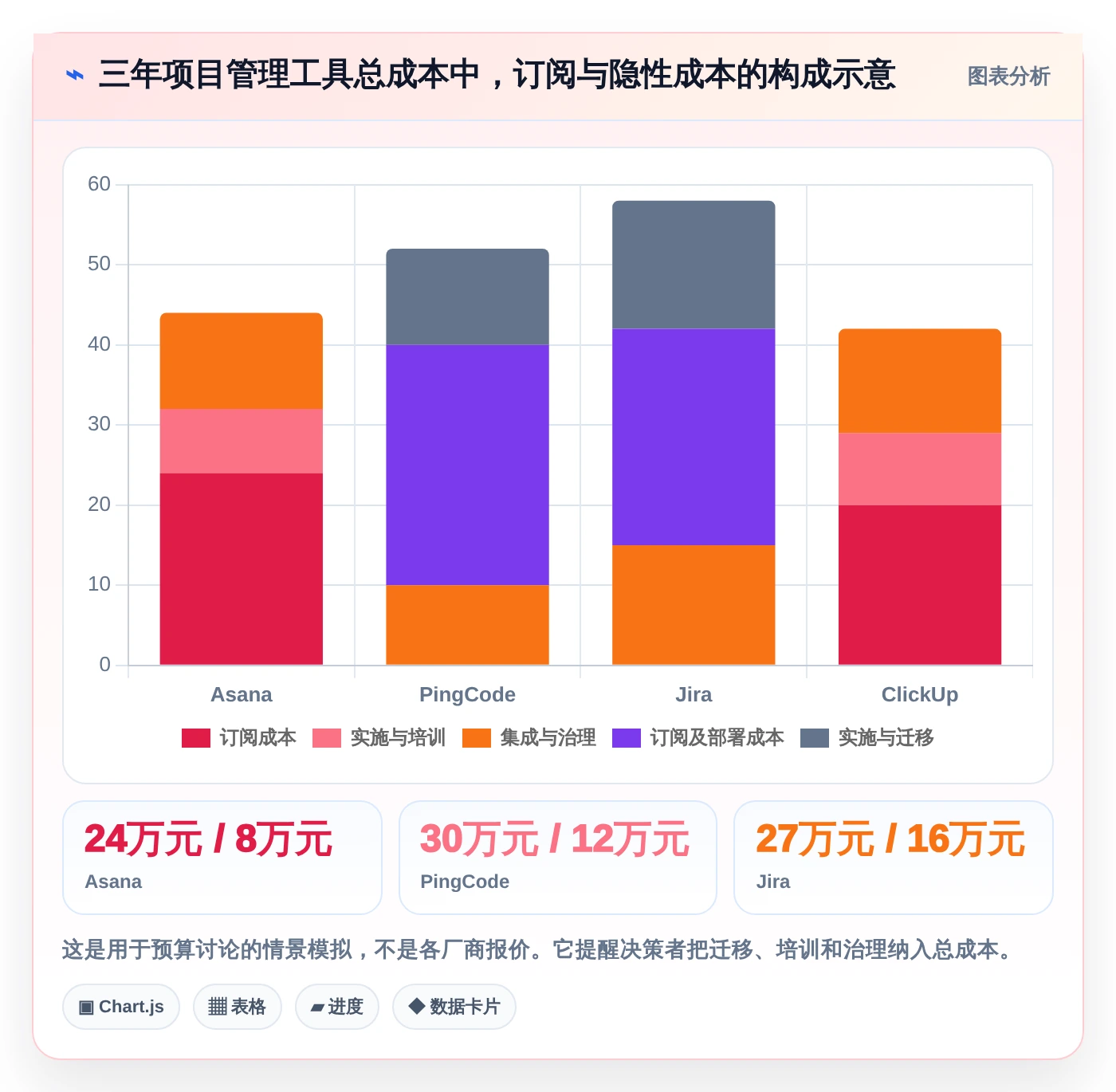 2026年Asana项目管理工具选型指南：6款助你提升团队协作效率