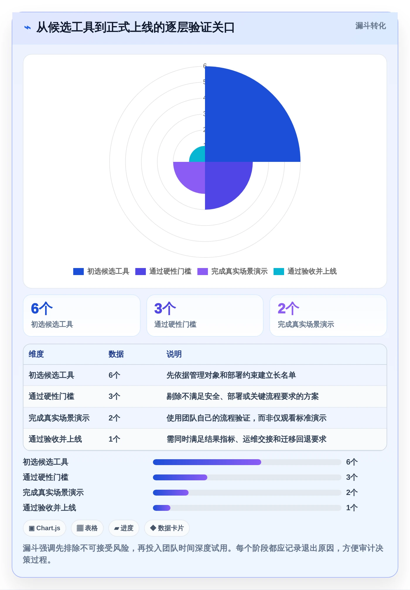 pm项目管理表模板工具对比:2026年6款热门选择,哪个最适合你?