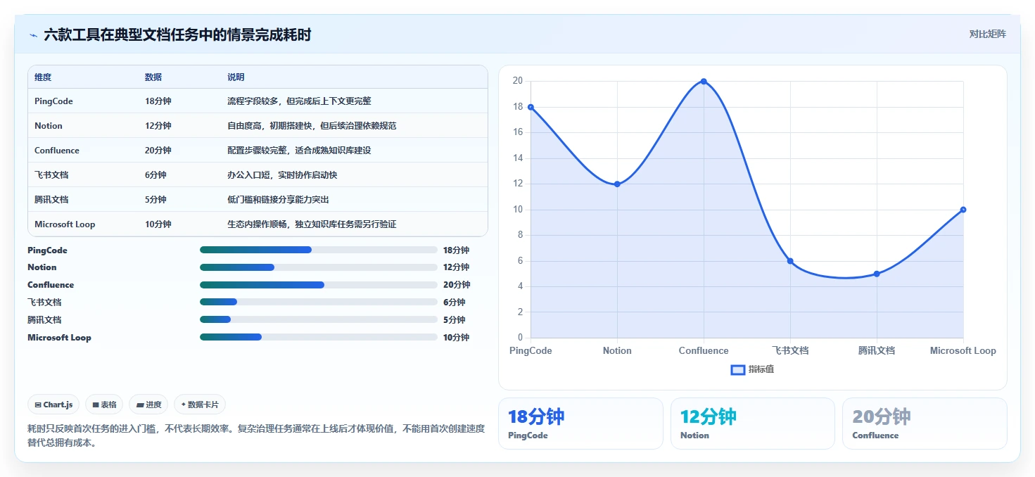 2026年效率之选:6款顶级在线文档功能的软件大PK