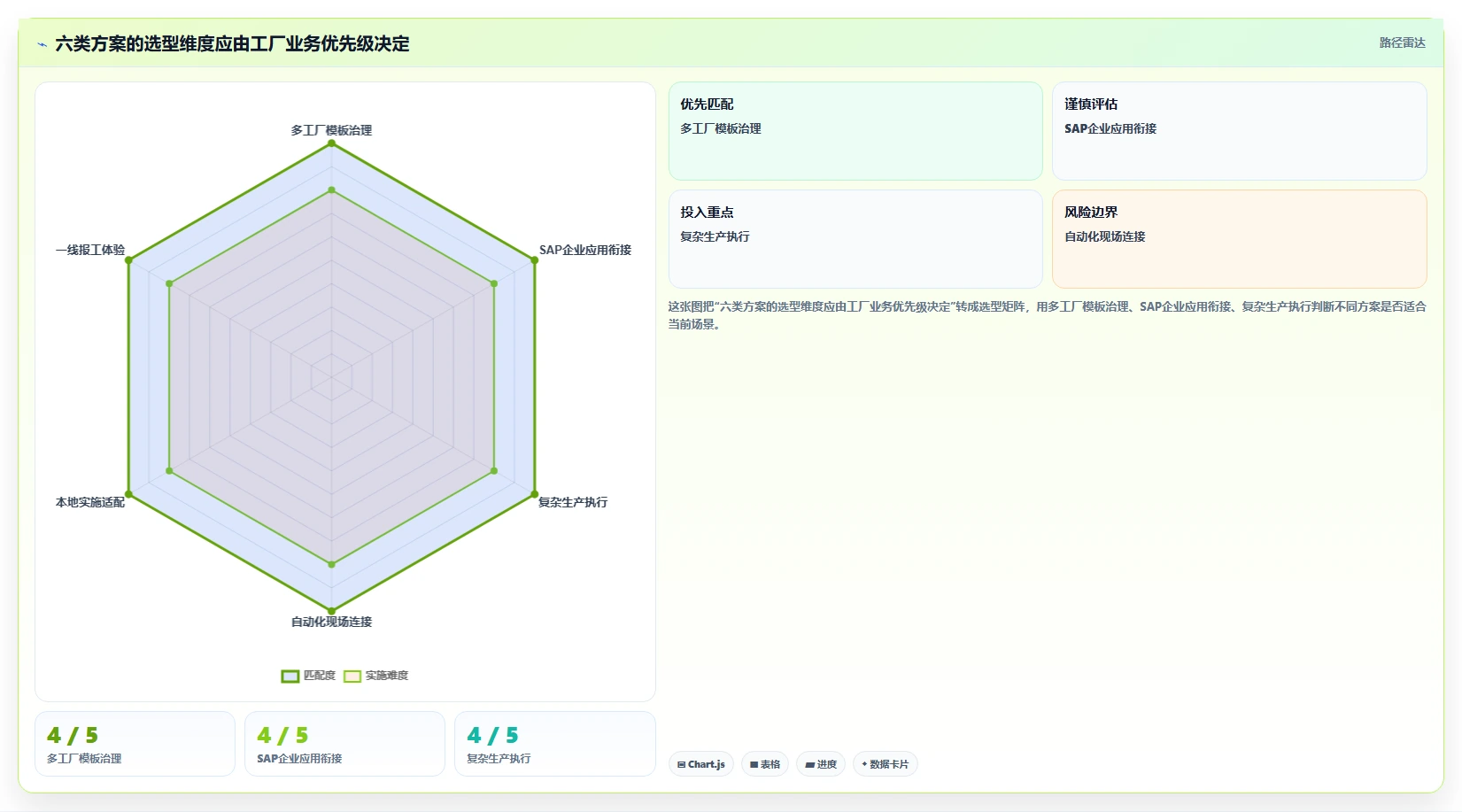2026年效率革命:6大mes工时集成系统工具全面对比
