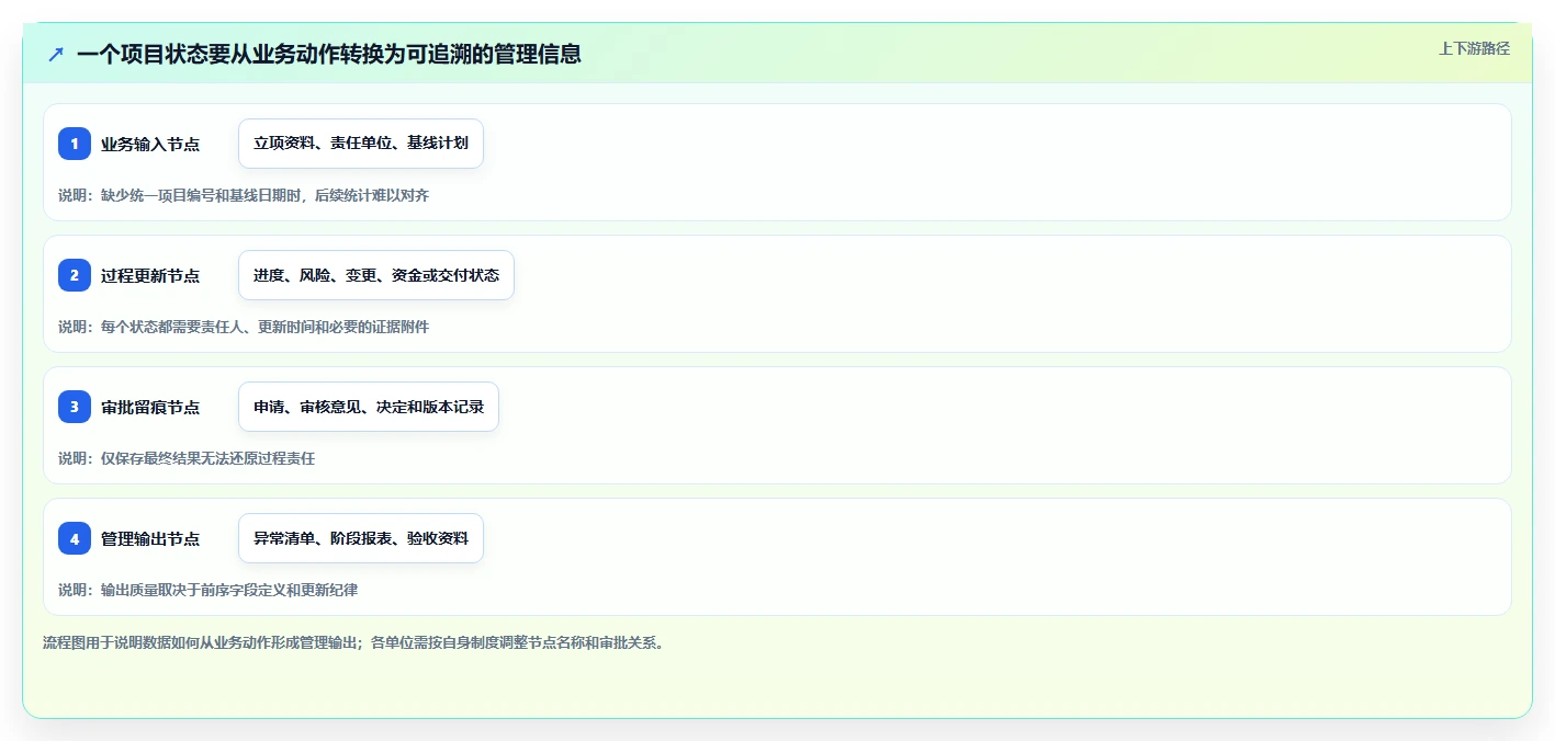 政府项目管理系统如何选?2026年7大热门工具深度对比