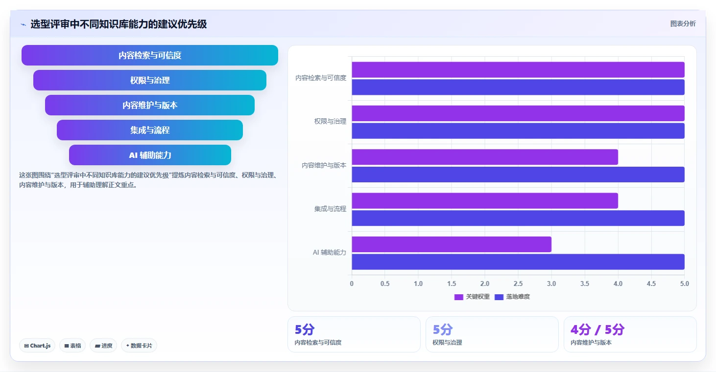 2026年知识库管理系统有哪些功能？6大热门工具功能对比