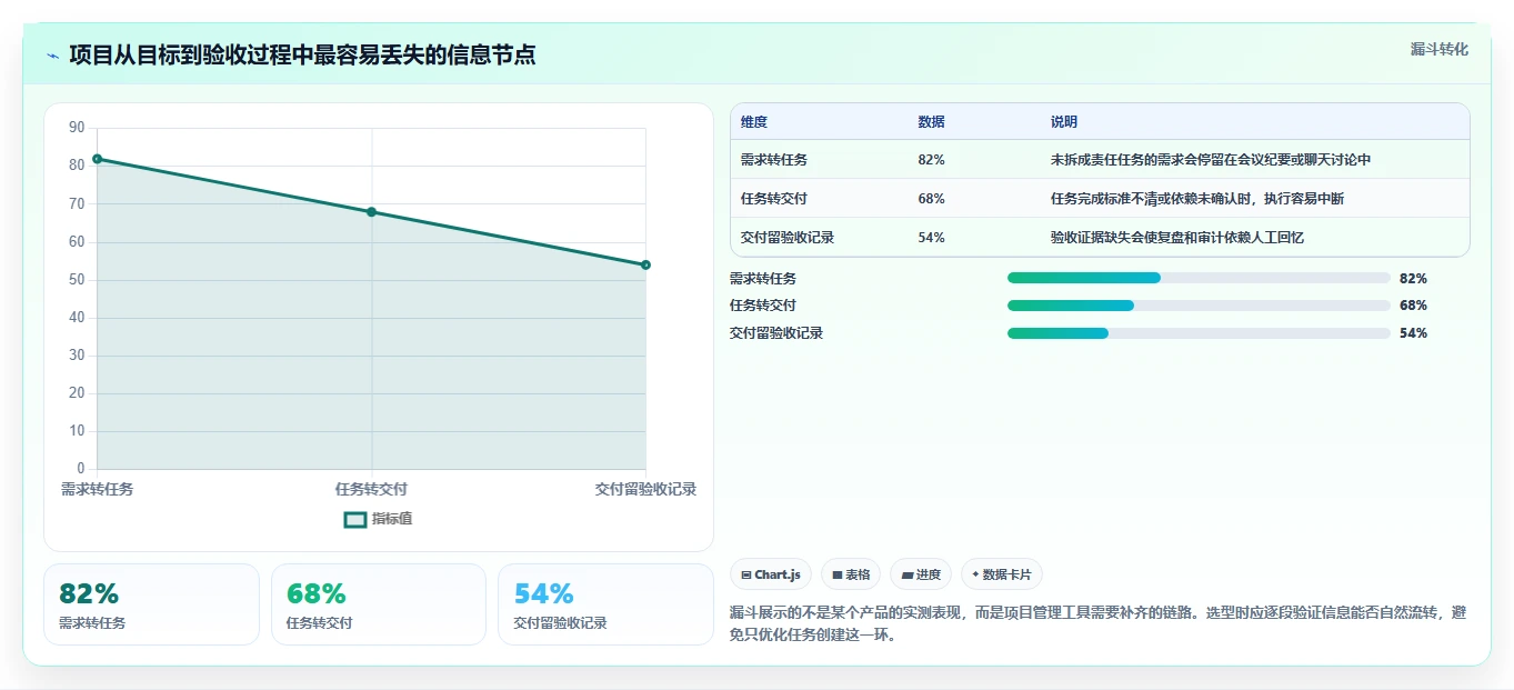 2026年效率之选:6大阿里项目管理软件工具深度对比