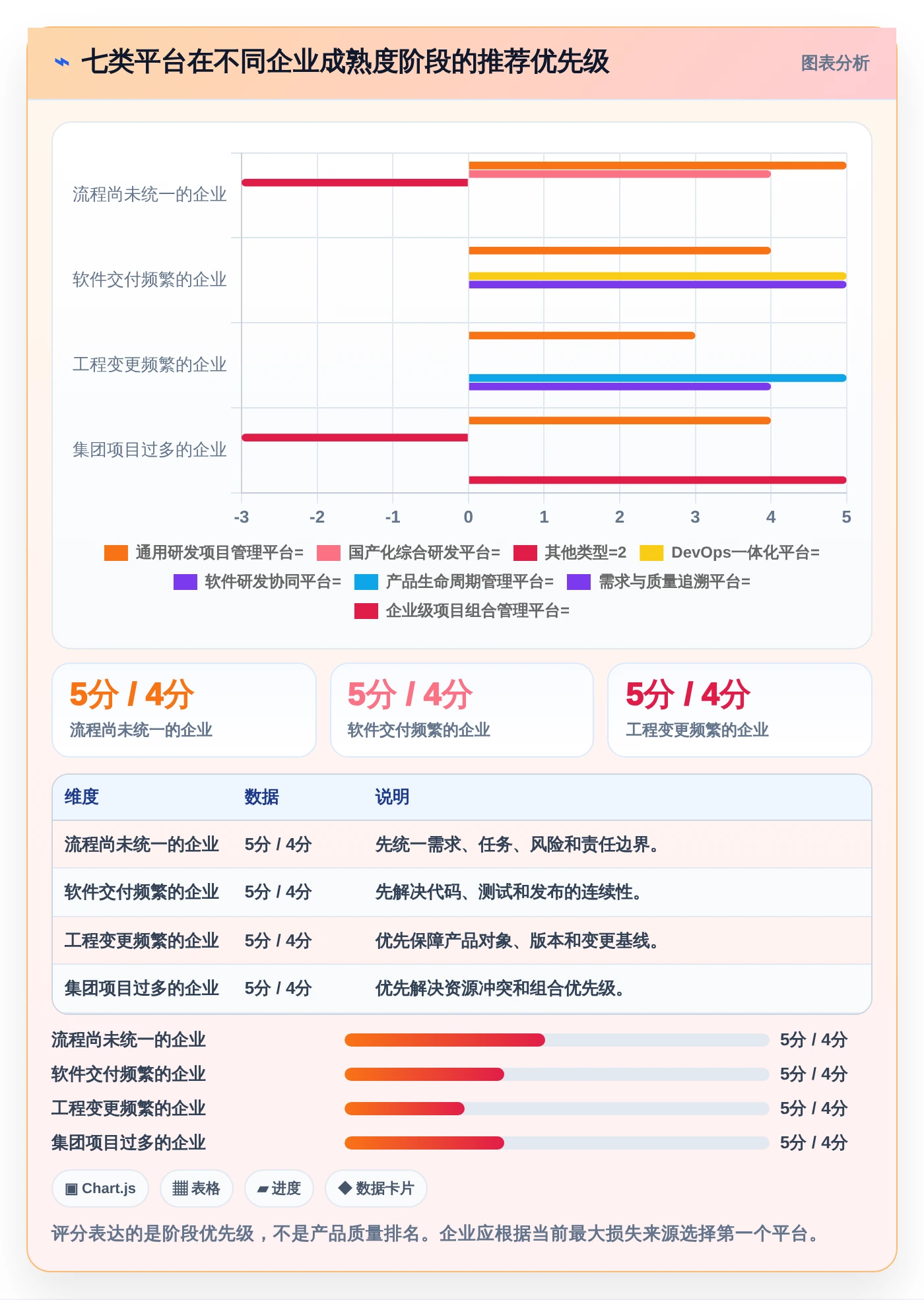 项目经理必看:2026年7大生产企业研发平台选型指南,让研发管理更轻松