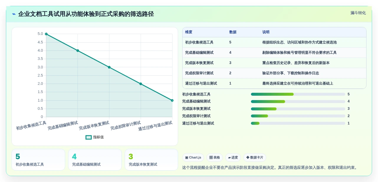 2026年文档管理新趋势:5款优秀在线文档版本管理工具盘点
