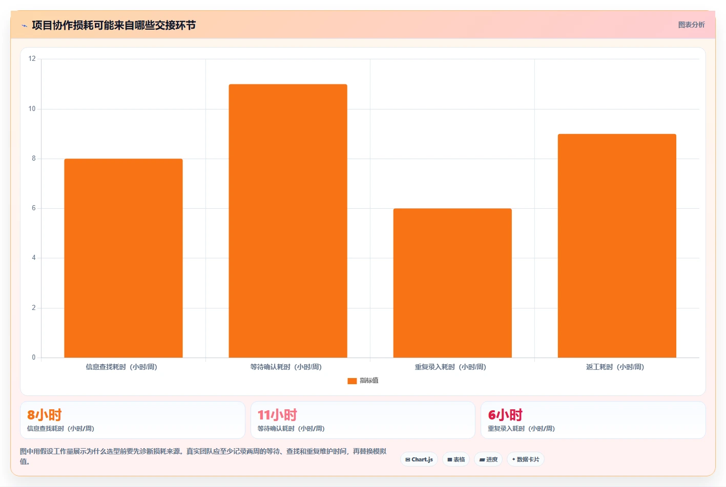 2026年效率之选:6款顶尖项目软件工具深度对比