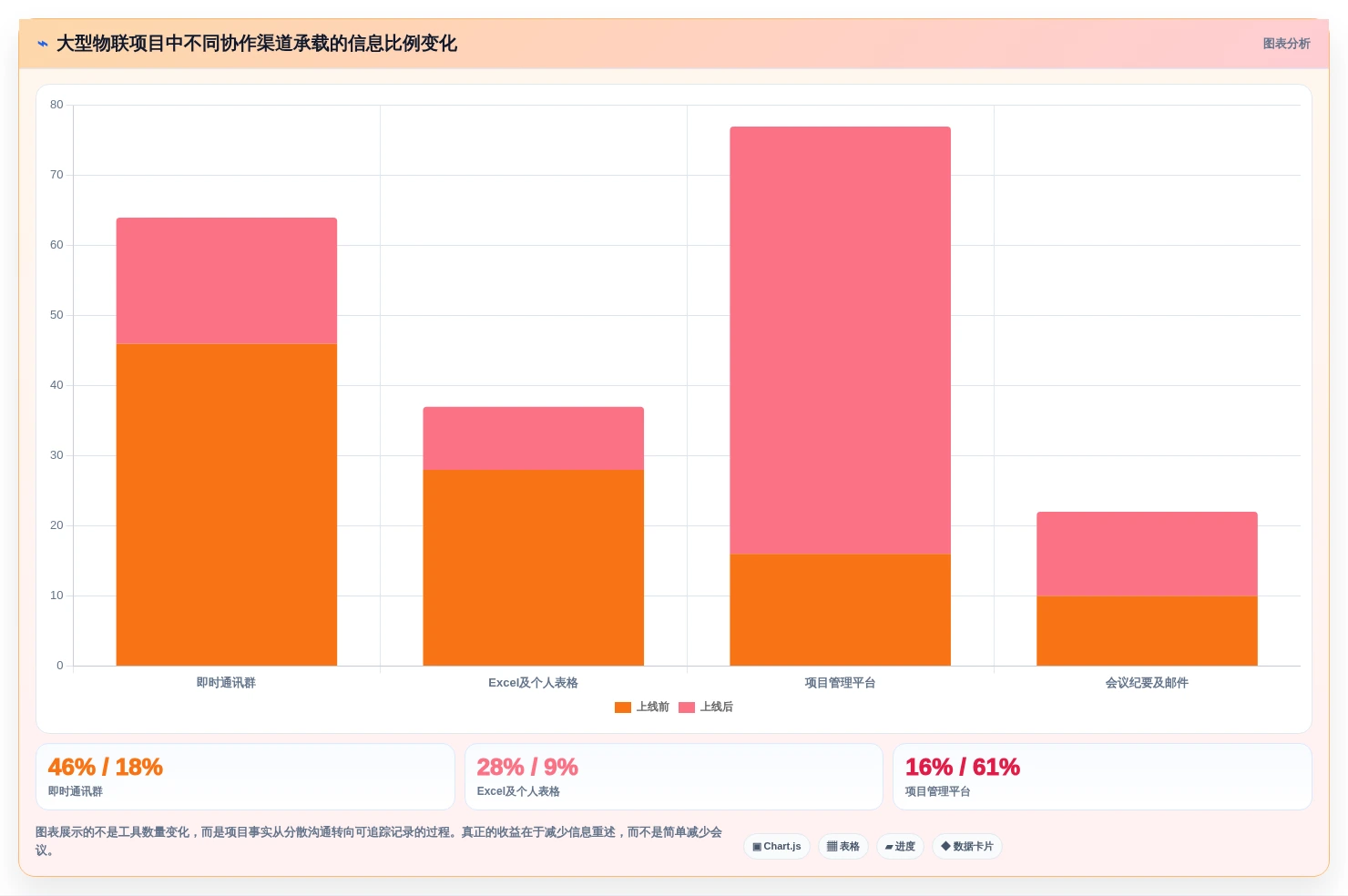 项目管理新选择:2026年最受欢迎的5大海康信创软件工具盘点