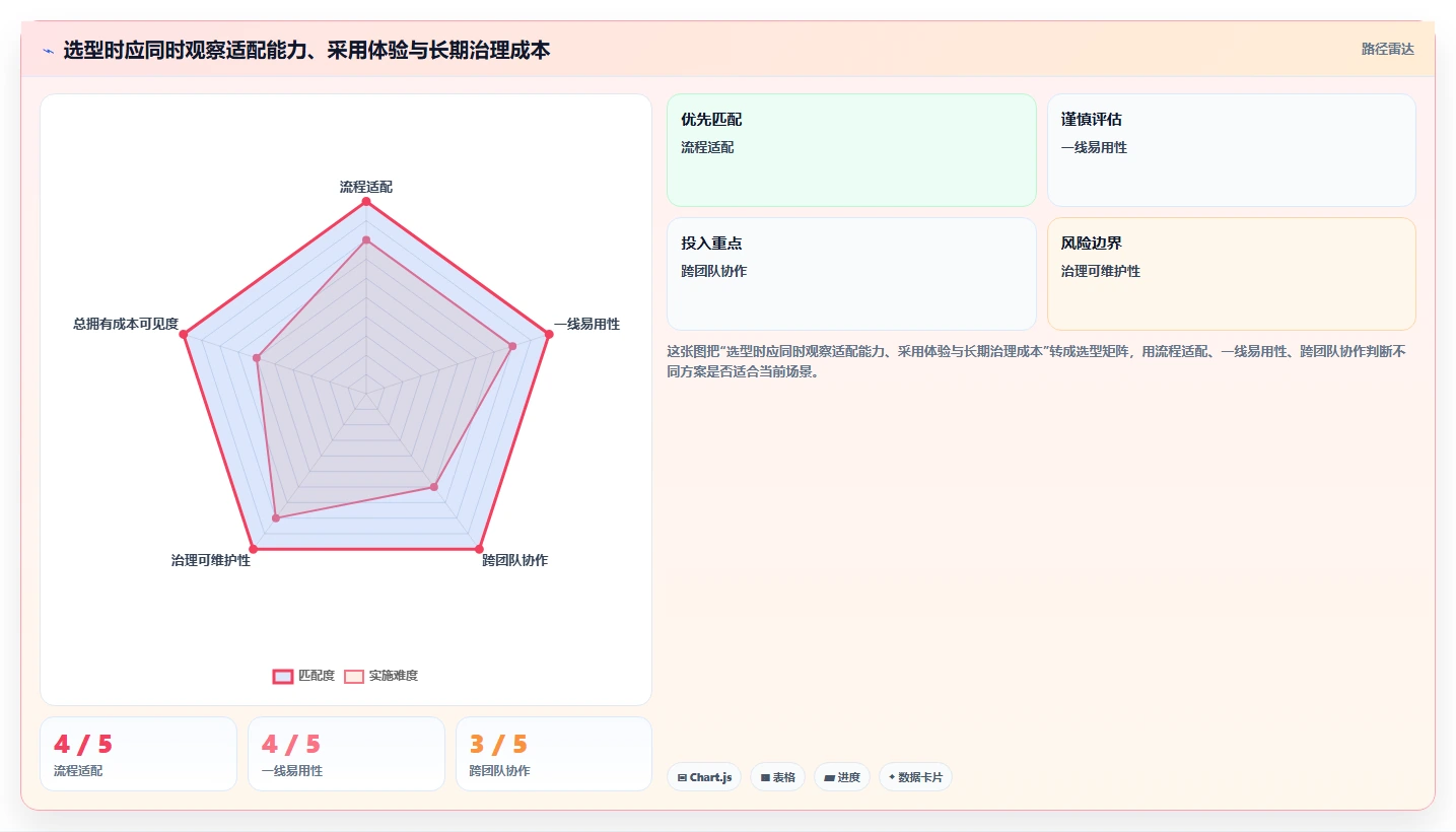 选对工具事半功倍:2026年jira项目管理流程选型指南