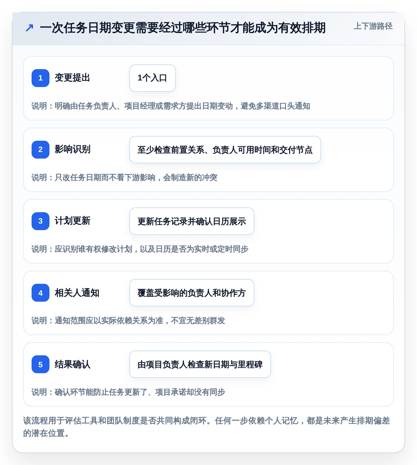 项目管理效率倍增:2026年必备的7款日历管理任务管理平台工具盘点