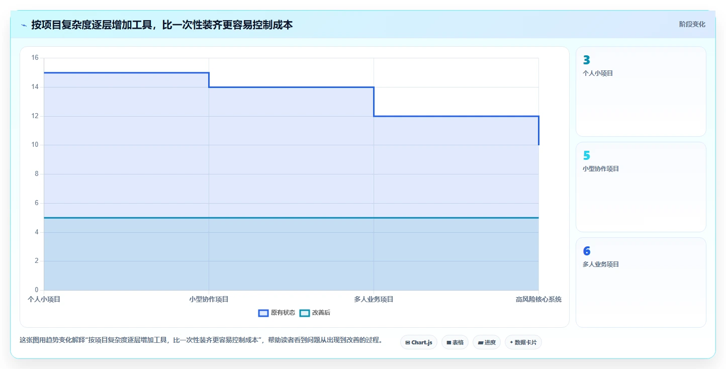 Vue开发者的得力助手：2026年最受欢迎的7款开发工具盘点