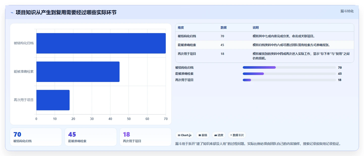 2026 年最佳知识管理软件工具对比：项目经理必备的 6 大选择