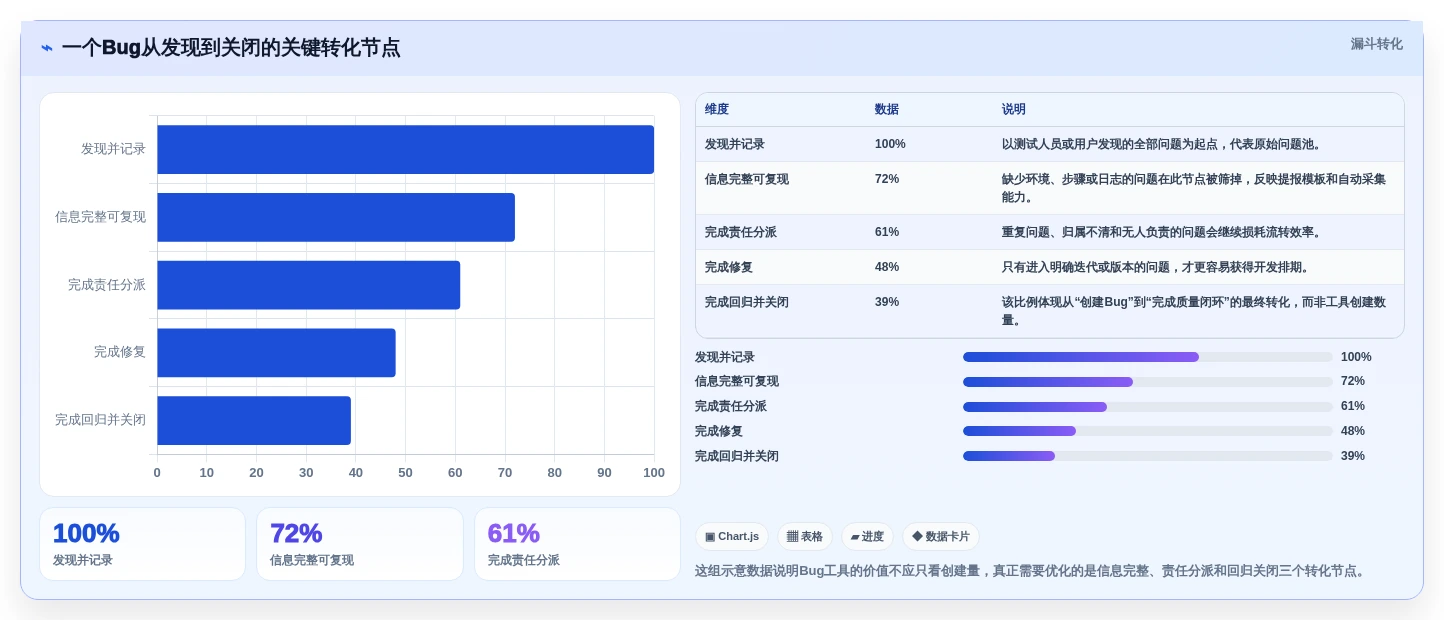 研发团队效率神器：2026年度7款顶级bug上传系统工具盘点