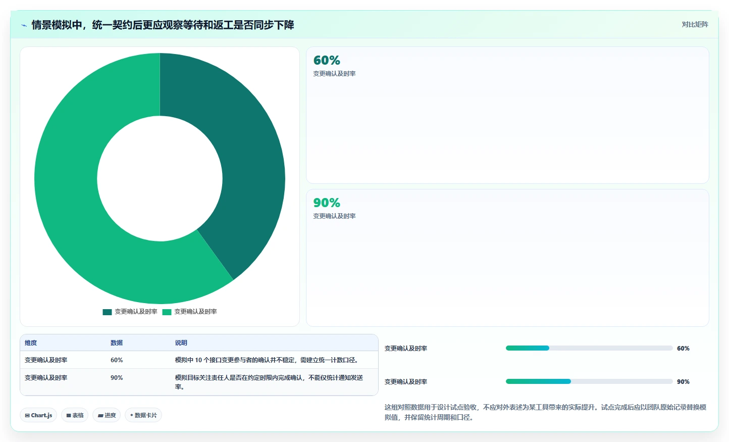 项目经理必看:2026年TOP5协同设计管理系统内部接口管理工具对比