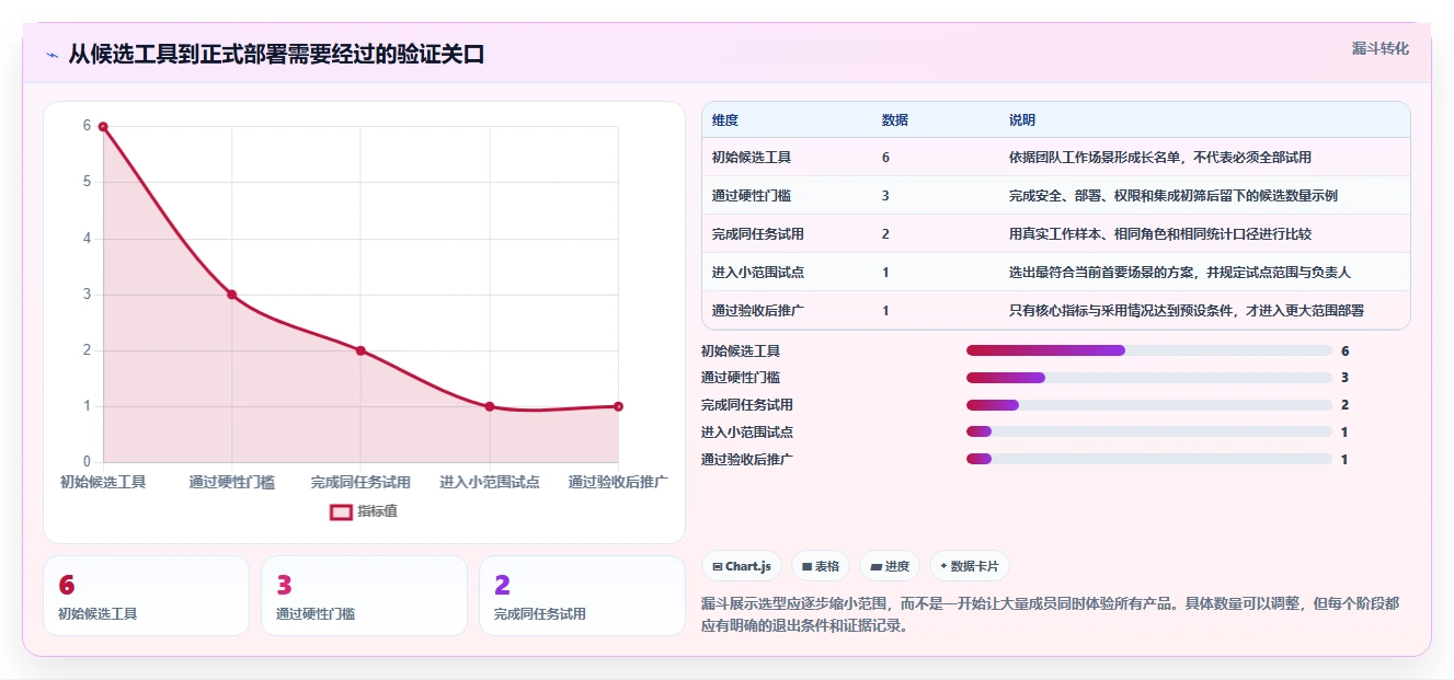 2026年必看：6款顶级team软件工具对比，助你提升团队效率