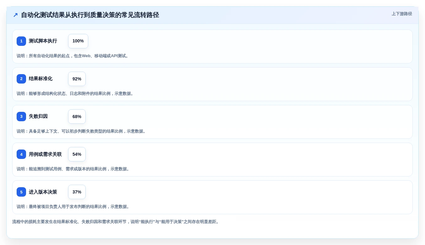 2026年测试自动化趋势:8款优秀的自动测试用例/报告导出工具推荐