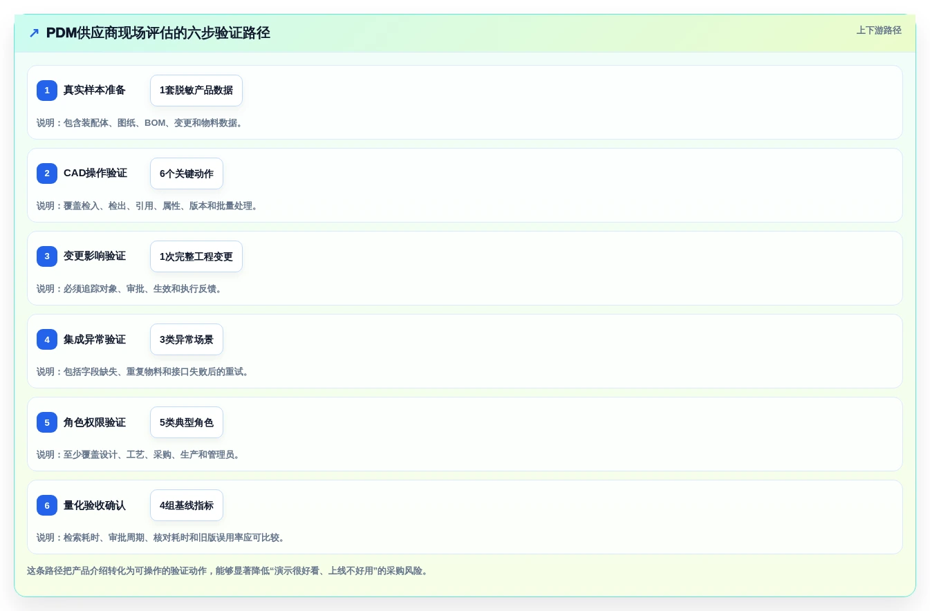 提升研发效率!2026年度7大pdm研发管理系统工具推荐