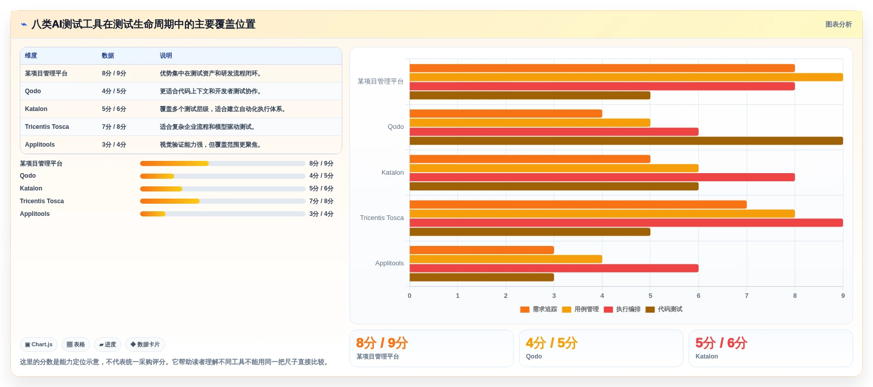 提升测试效率!2026年不容错过的8大基于AI的测试用例生成工具推荐