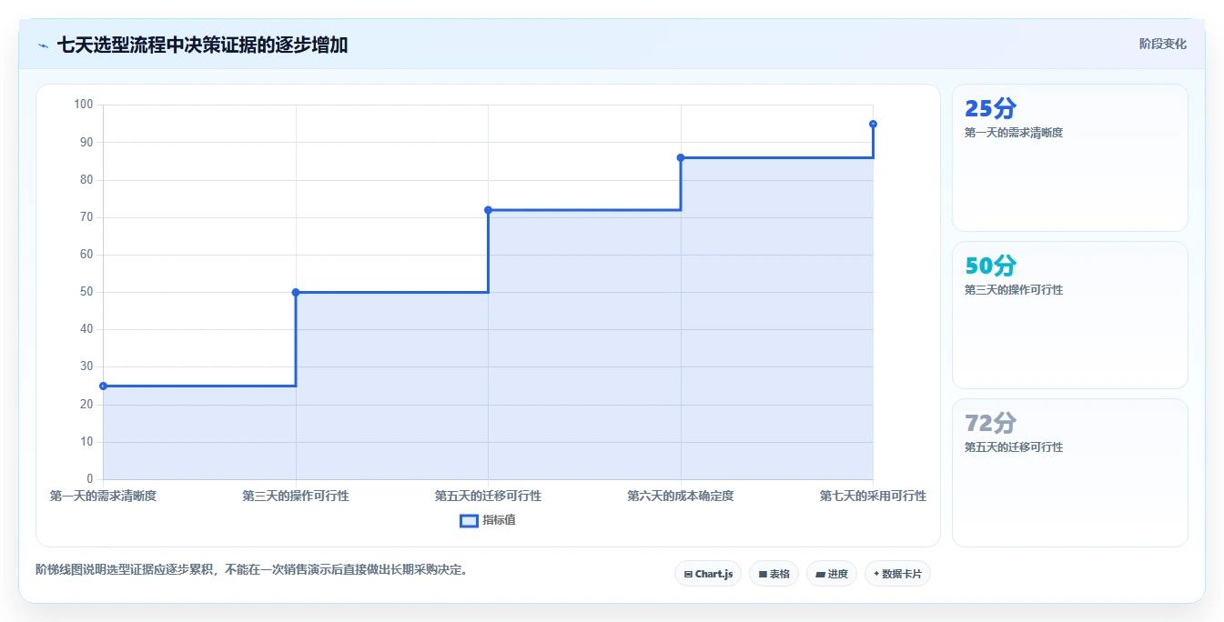 从入门到精通：2026年文档版本工具选购指南